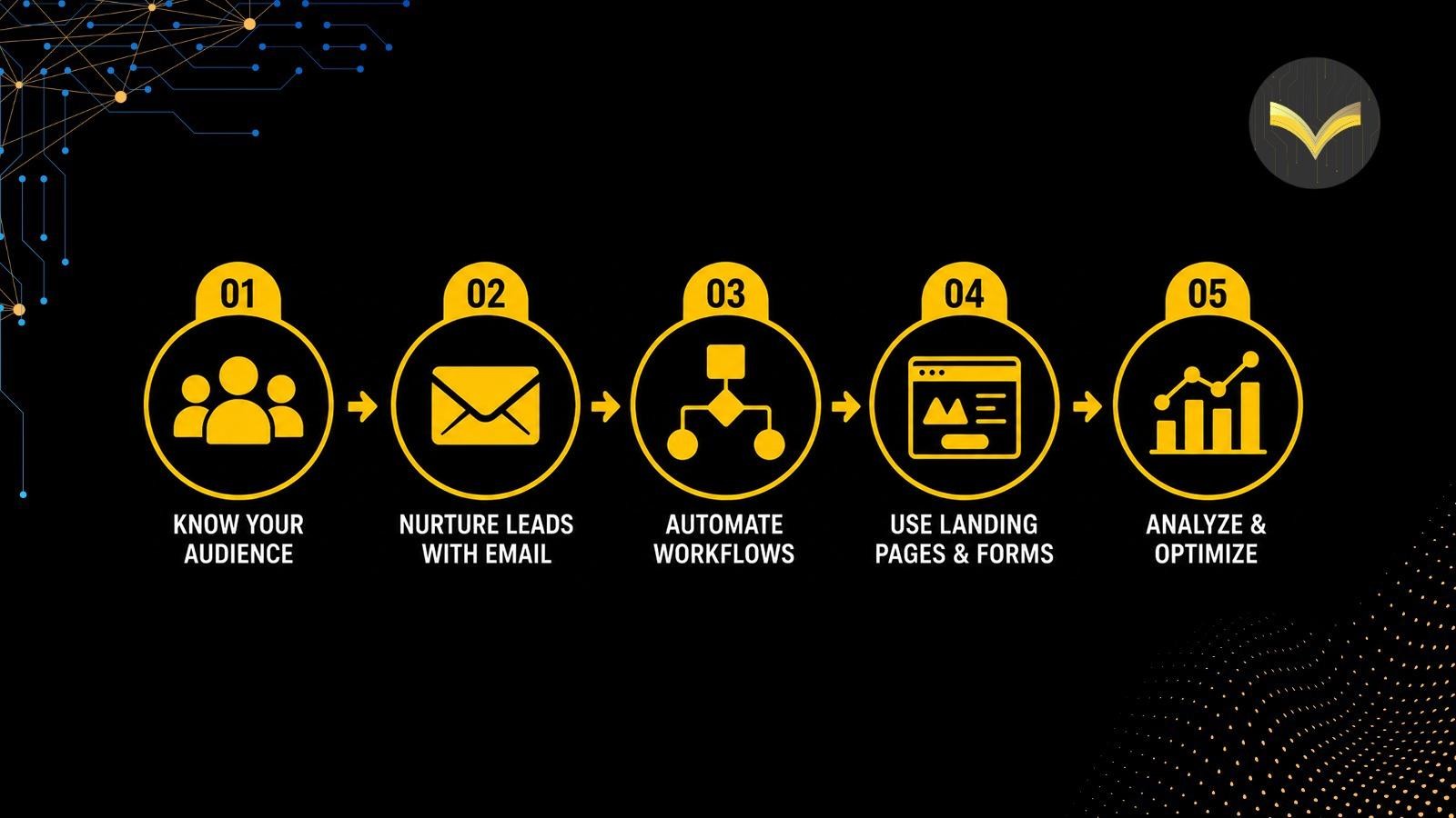 Marketing Automation Strategies to Increase Leads and Sales